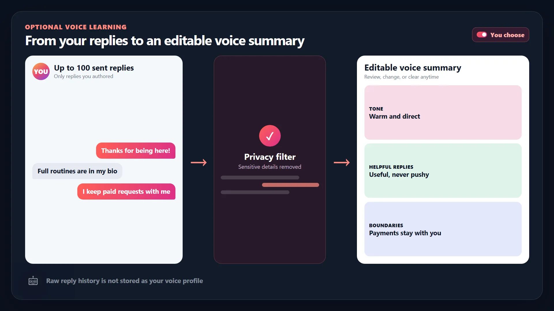 An editable creator personality profile built from approved reply habits